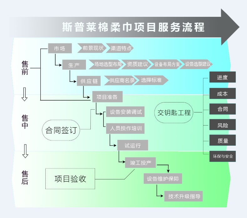 老澳门原料